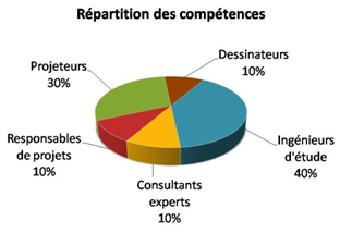 Répartition des compétences